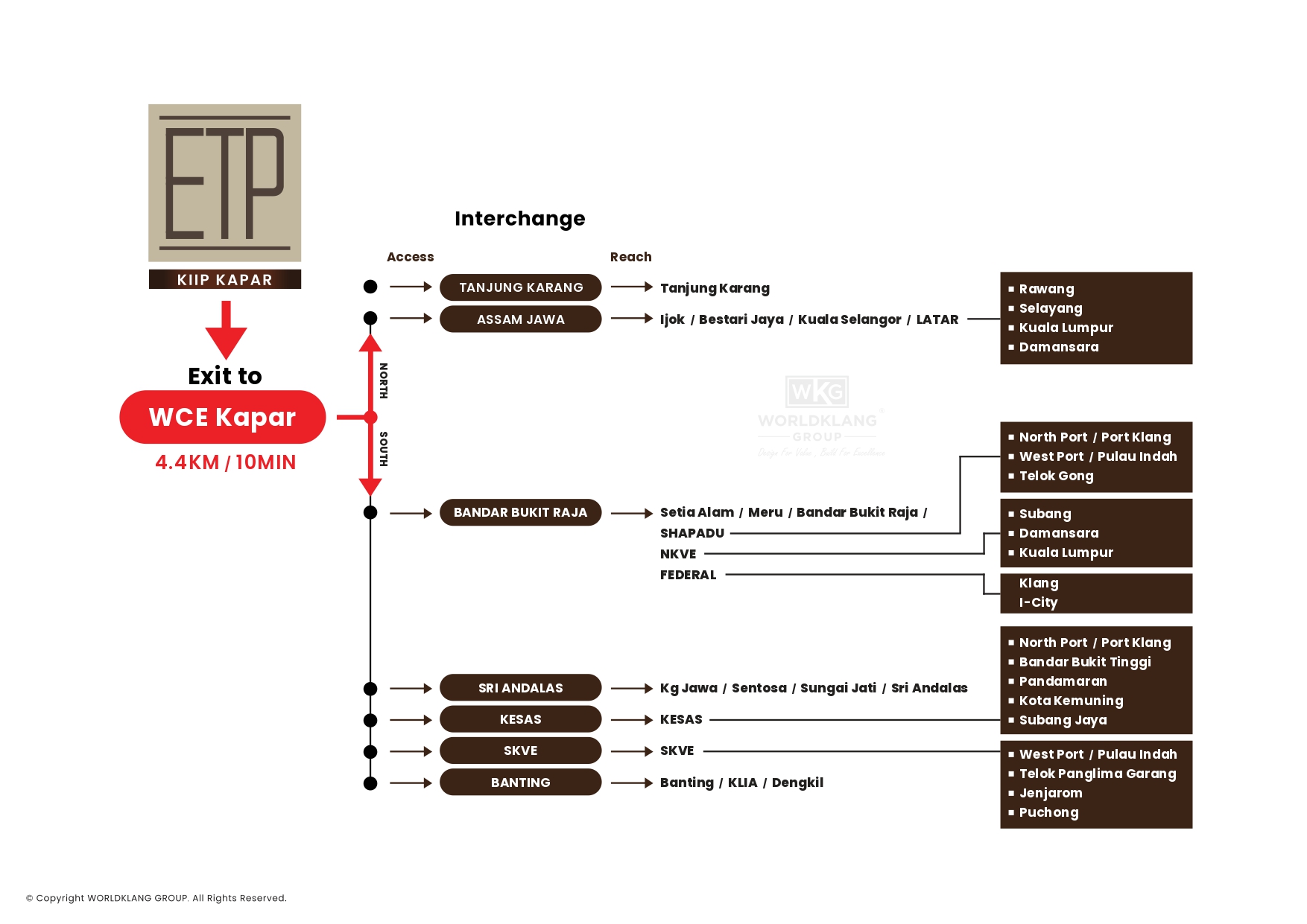 Phase 2 ETP Kapar_page-0006
