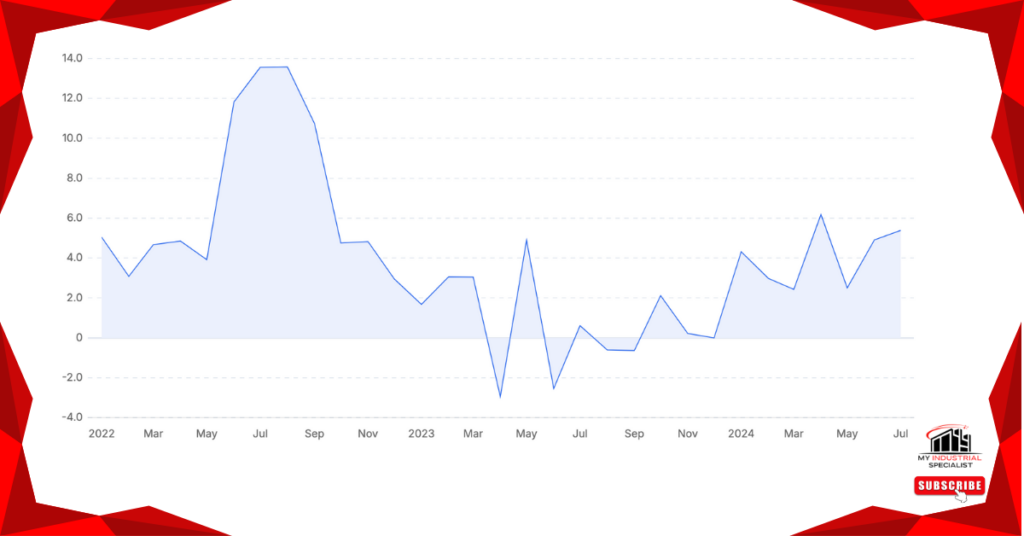 Malaysia’s Industrial Real Estate Trends And Opportunities: 2024 Market Analysis 3 Industrial Real Estate Growth In Malaysia’s Key Industrial Parks Like Puchong, Penang, And Kulim.