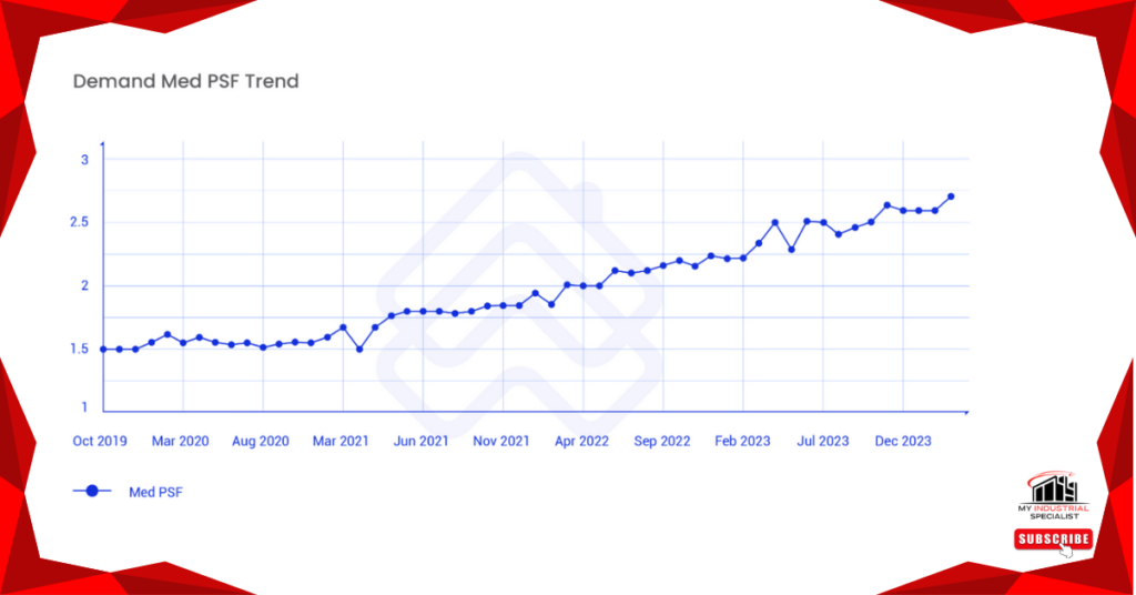 Malaysia’s Industrial Real Estate Trends And Opportunities: 2024 Market Analysis 6 Industrial Real Estate Growth In Malaysia’s Key Industrial Parks Like Puchong, Penang, And Kulim.