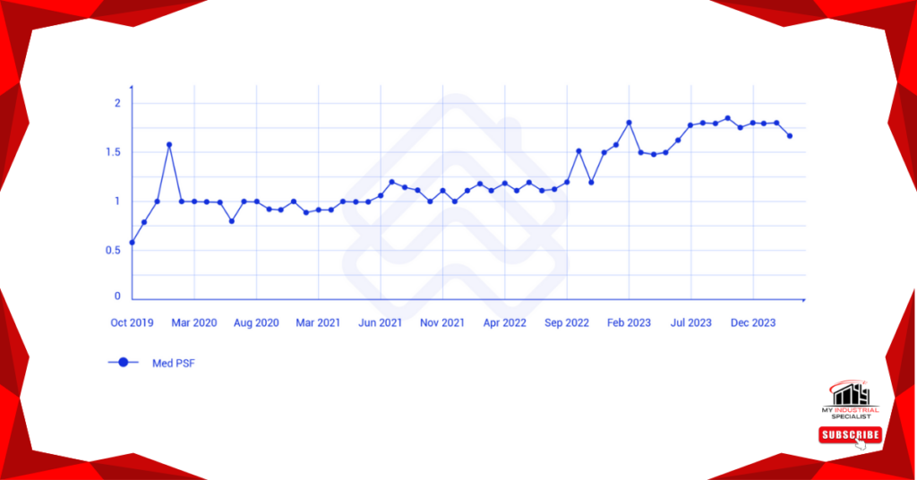 Malaysia’s Industrial Real Estate Trends And Opportunities: 2024 Market Analysis 8 Industrial Real Estate Growth In Malaysia’s Key Industrial Parks Like Puchong, Penang, And Kulim.