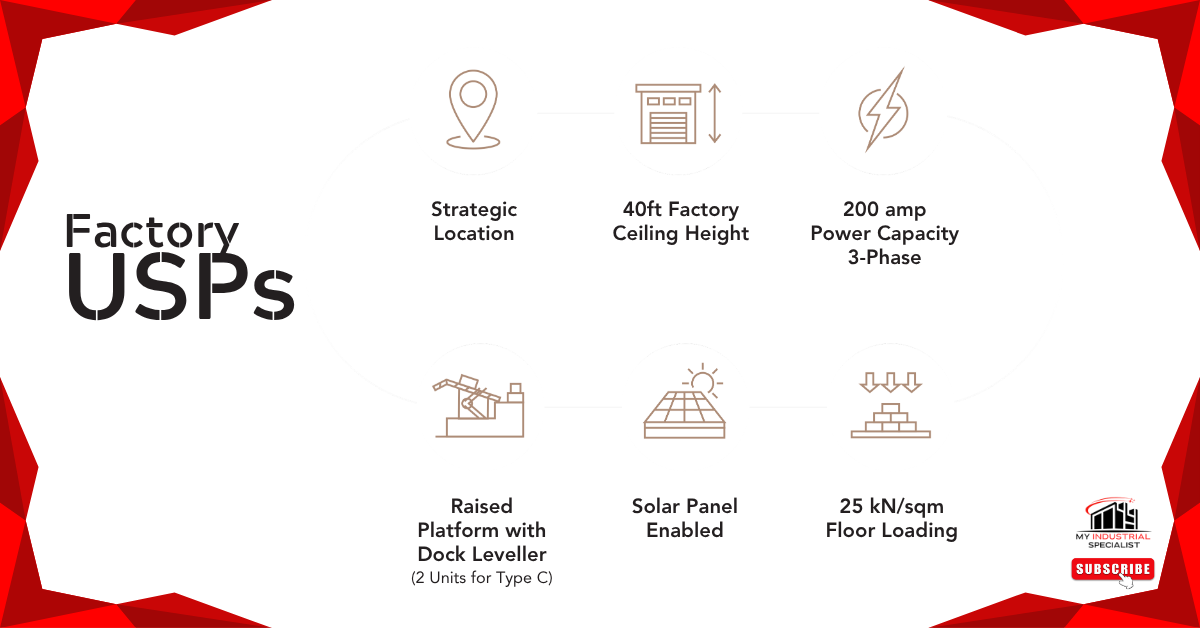 Kita Industrial Hub @ Elmina East – New Freehold Semi-D Factories In Shah Alam U16 10 Freehold Industrial Park Shah Alam